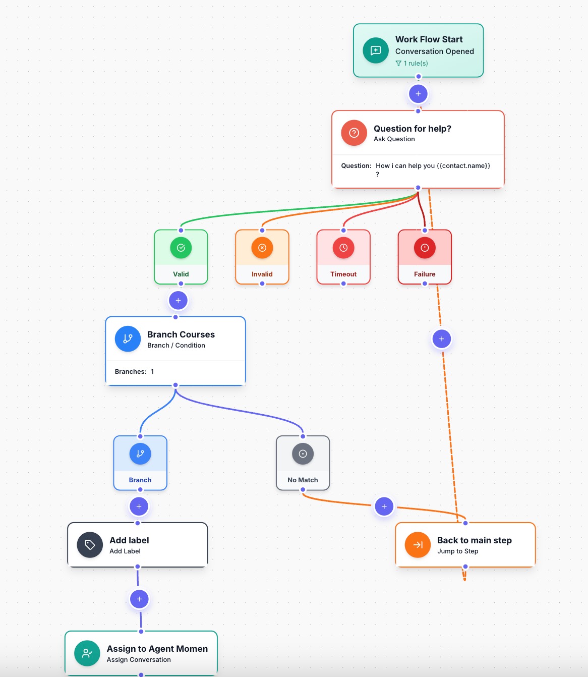 Arabic Workflow Automation and CRM for Market Growth